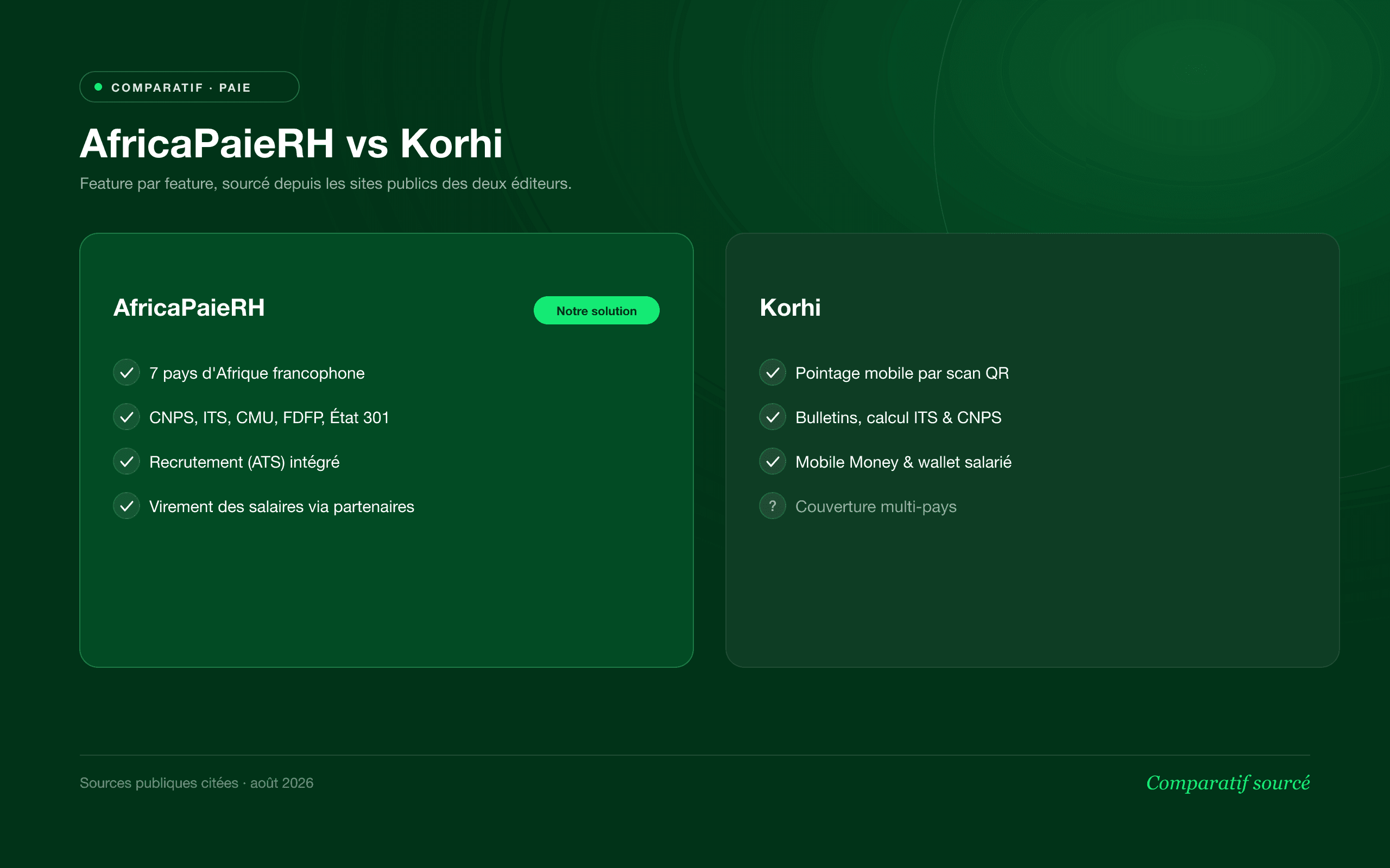 Aperçu du logiciel AfricaPaieRH — comparatif AfricaPaieRH vs Korhi