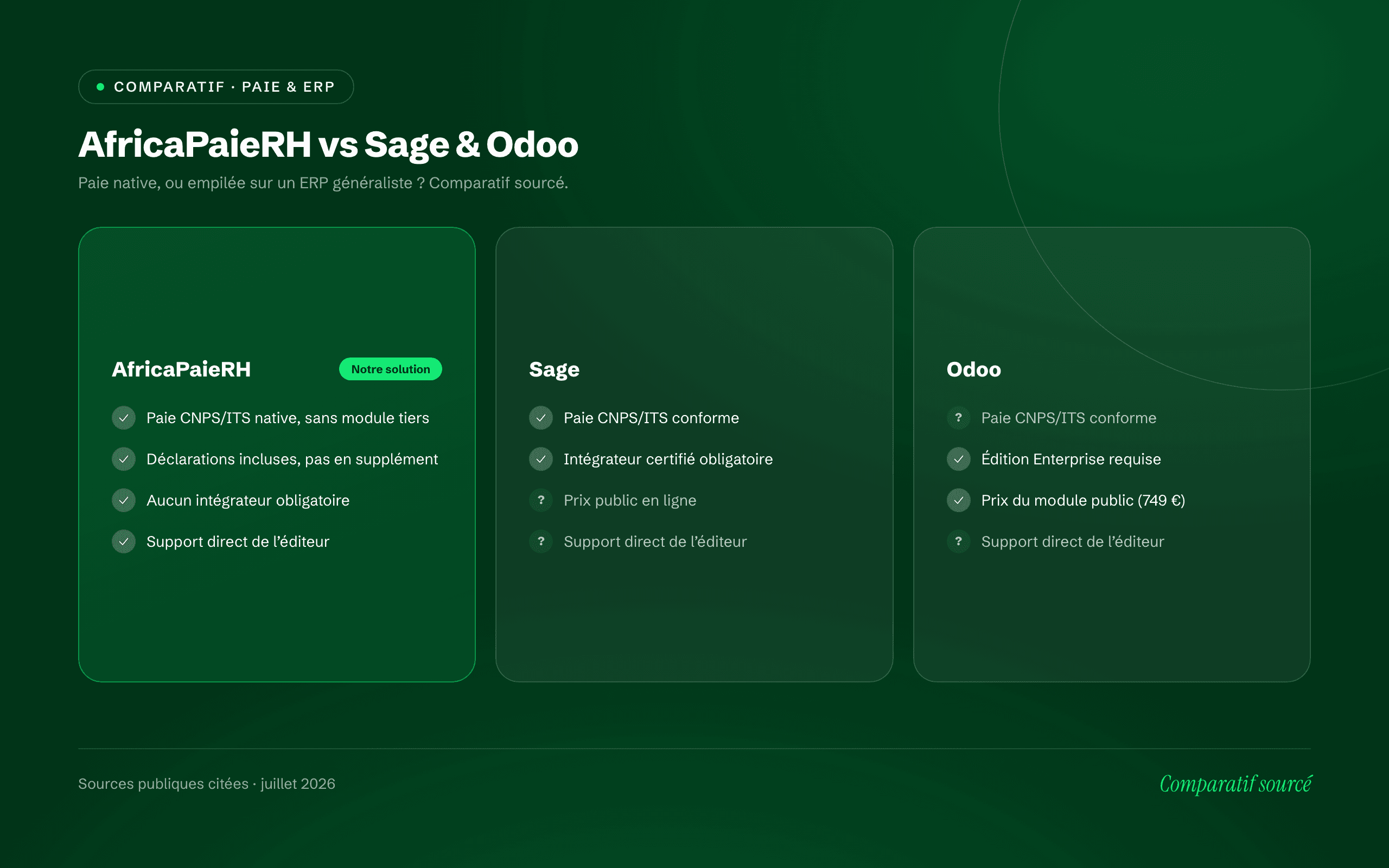 Aperçu du logiciel AfricaPaieRH — comparatif AfricaPaieRH vs Sage vs Odoo