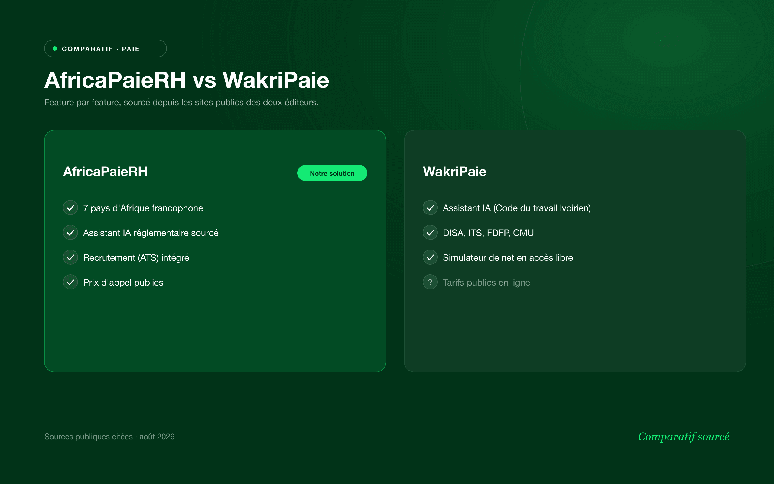 Aperçu du logiciel AfricaPaieRH — comparatif AfricaPaieRH vs WakriPaie