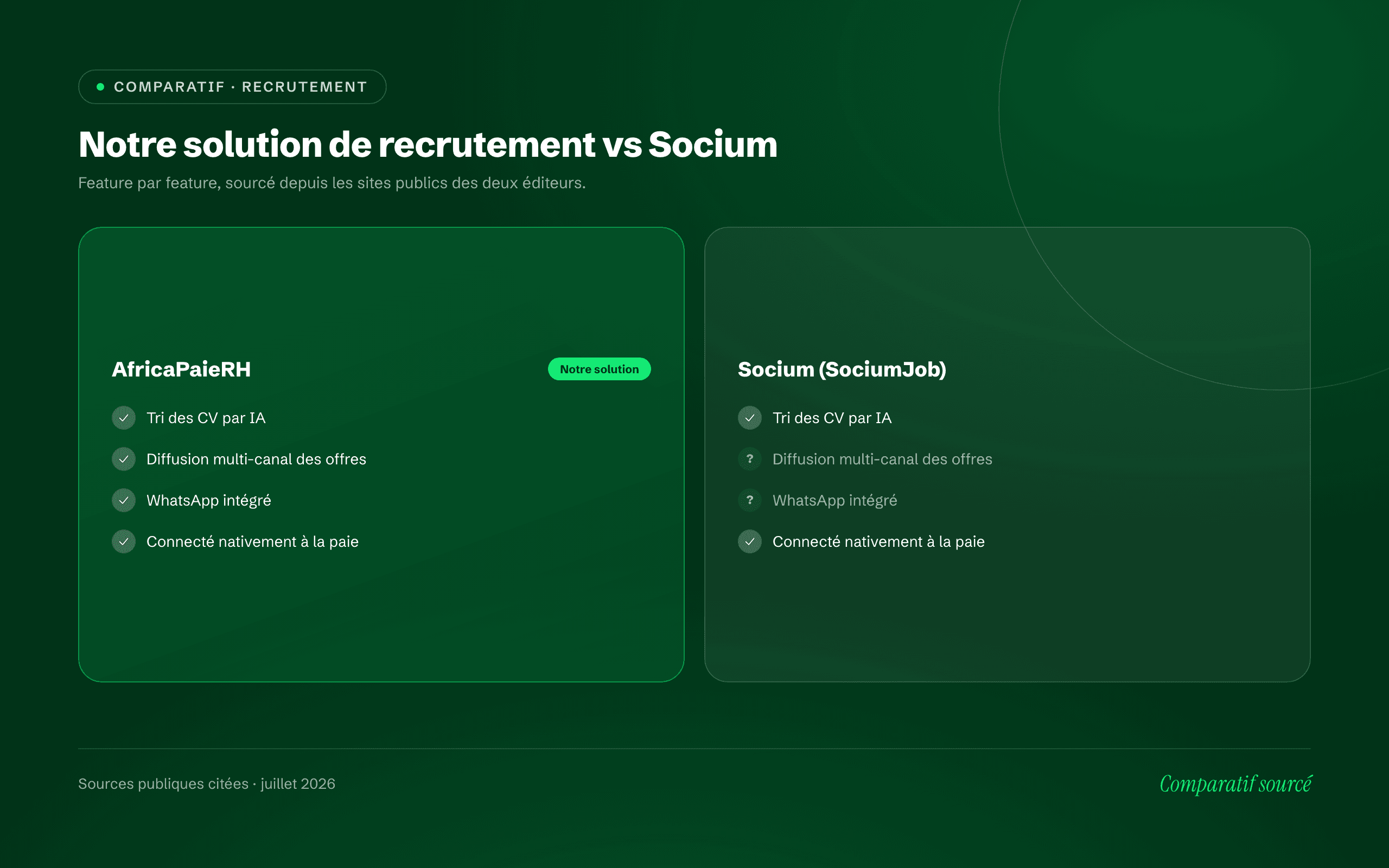 Aperçu du logiciel AfricaPaieRH — comparatif recrutement AfricaPaieRH vs Socium