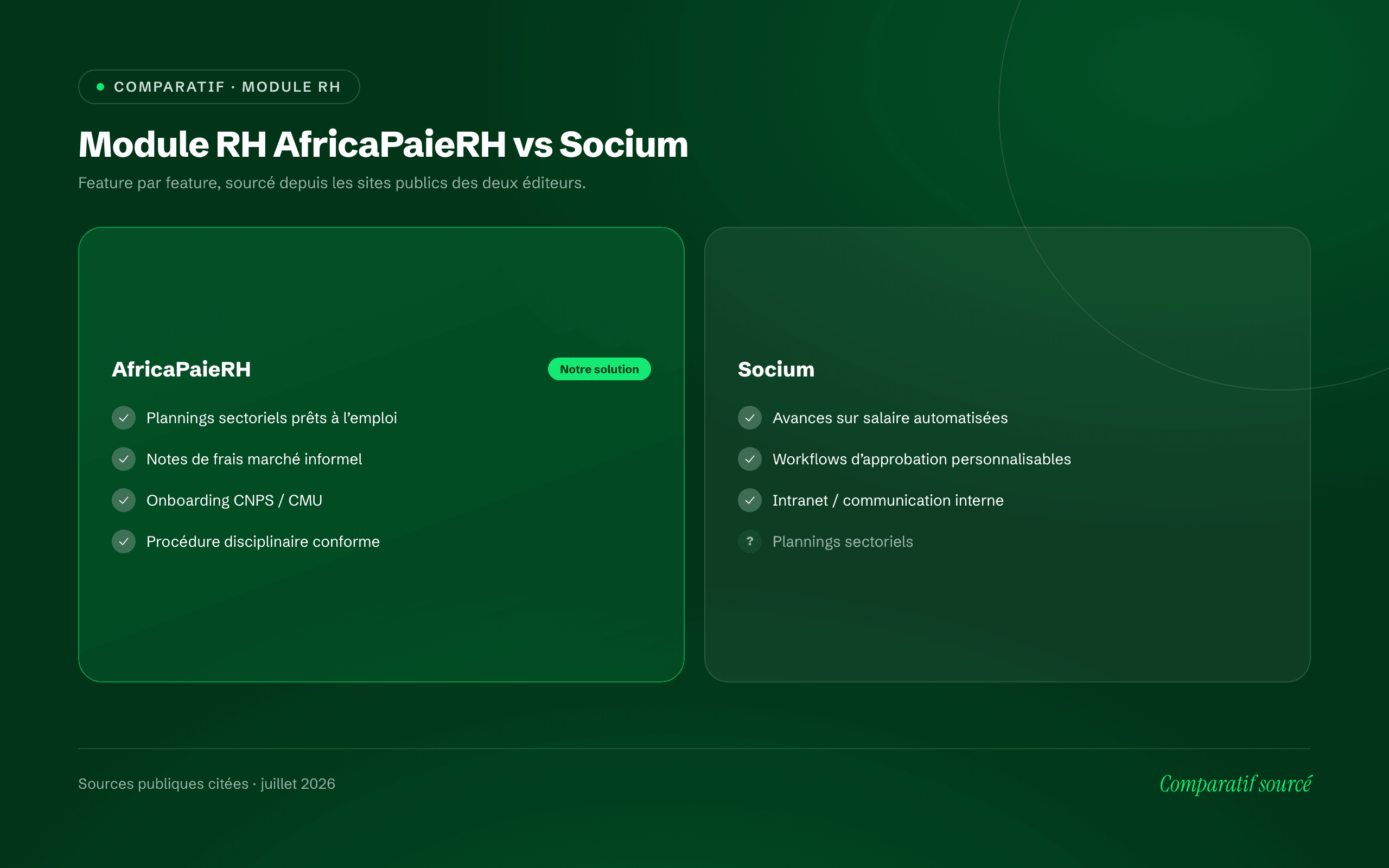 Aperçu du logiciel AfricaPaieRH — comparatif module RH AfricaPaieRH vs Socium
