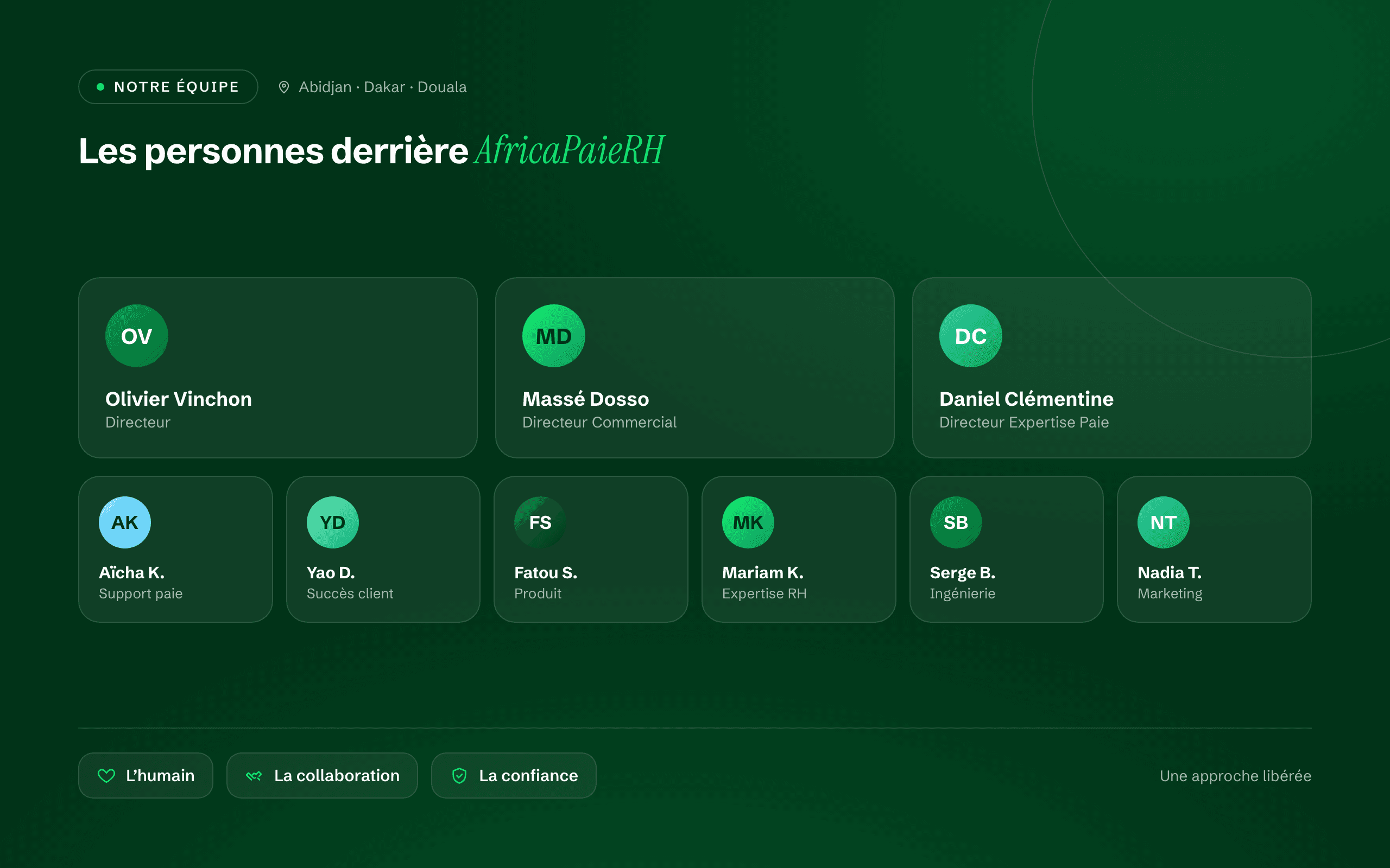 Aperçu du logiciel AfricaPaieRH — l'équipe AfricaPaieRH