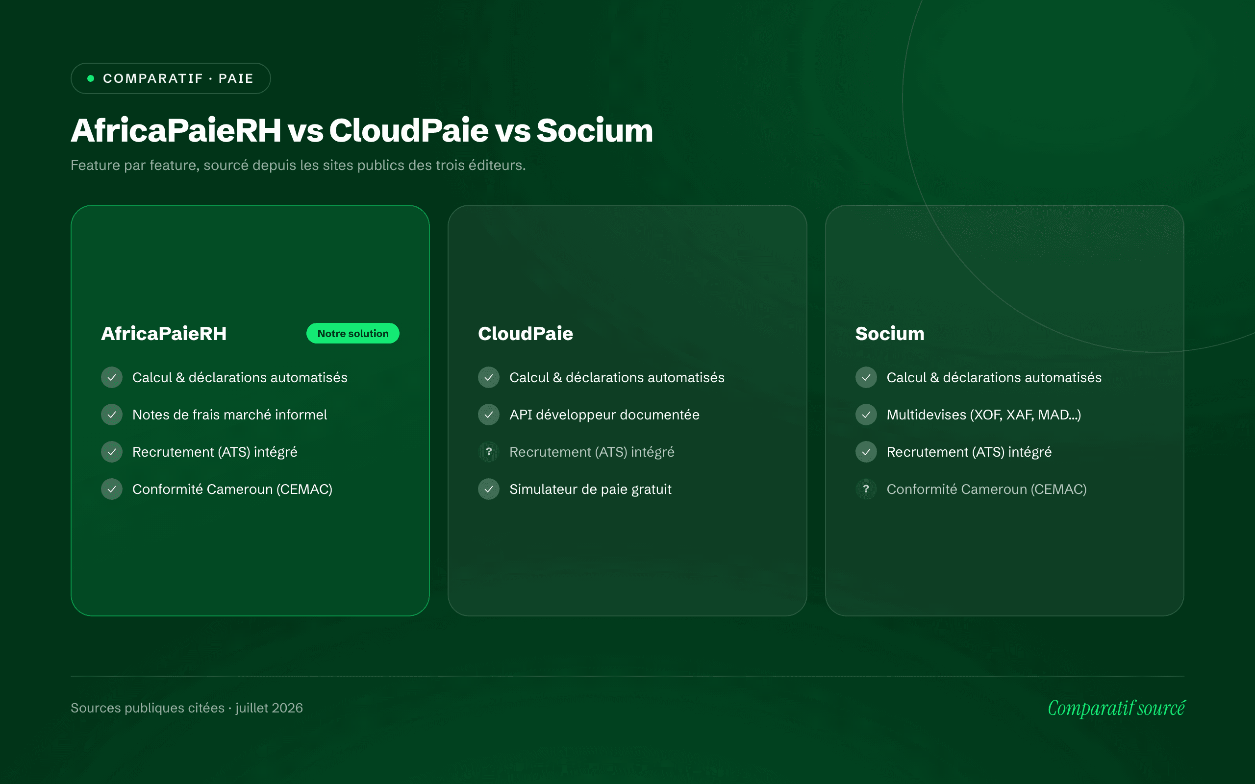 Aperçu du logiciel AfricaPaieRH — comparatif AfricaPaieRH vs CloudPaie vs Socium