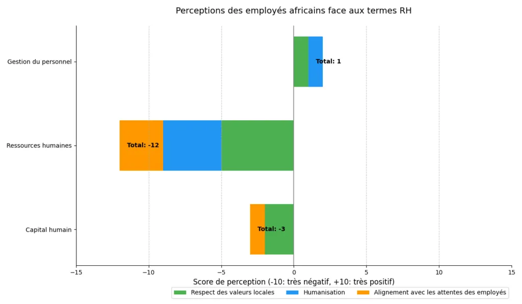Illustration — Derrière les mots des RH : l’empreinte d’un système économique et politique