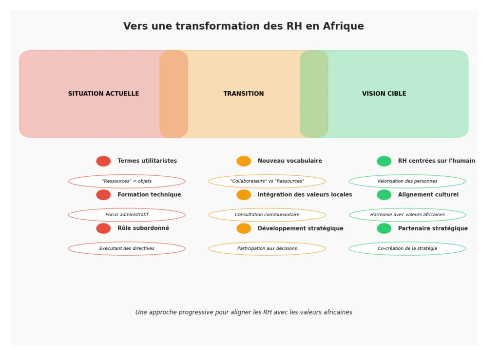 Illustration — Derrière les mots des RH : l’empreinte d’un système économique et politique