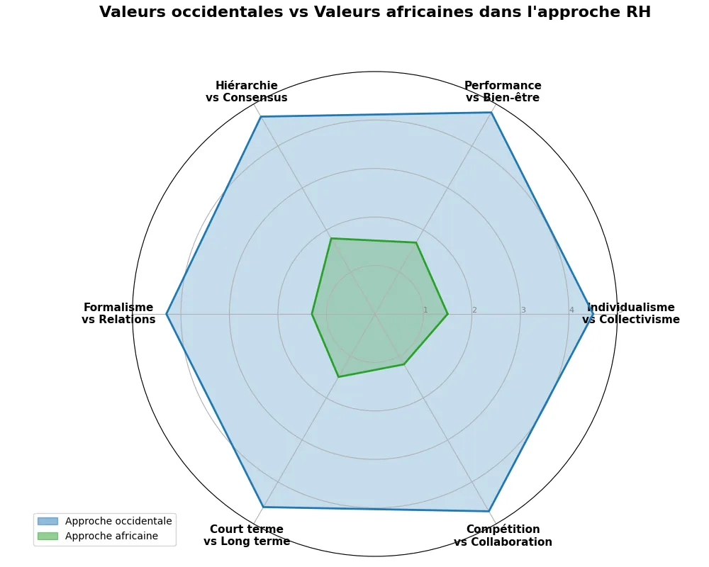 Illustration — Derrière les mots des RH : l’empreinte d’un système économique et politique