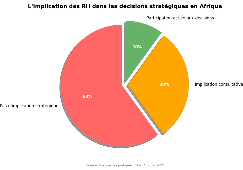 Illustration — Derrière les mots des RH : l’empreinte d’un système économique et politique