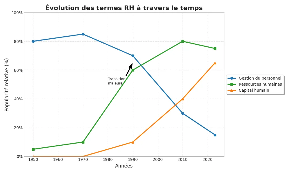 Illustration — Derrière les mots des RH : l’empreinte d’un système économique et politique